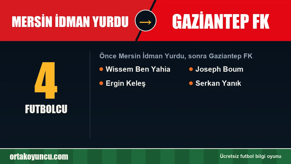Mersin İdman Yurdu'dan Gaziantep FK'ya geçen futbolcular: 4 futbolcu