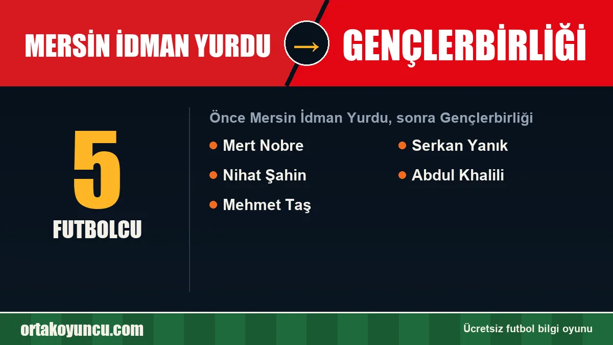Mersin İdman Yurdu'dan Gençlerbirliği'ye geçen futbolcular: 5 futbolcu