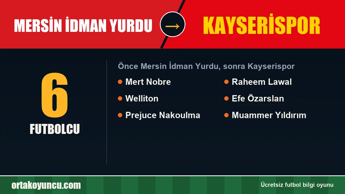 Mersin İdman Yurdu'dan Kayserispor'a geçen futbolcular: 6 futbolcu