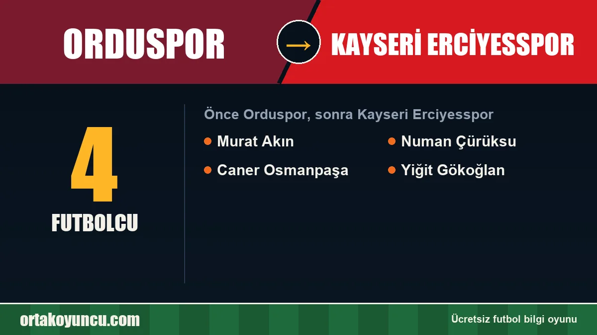 Orduspor'dan Kayseri Erciyesspor'a geçen futbolcular: 4 futbolcu