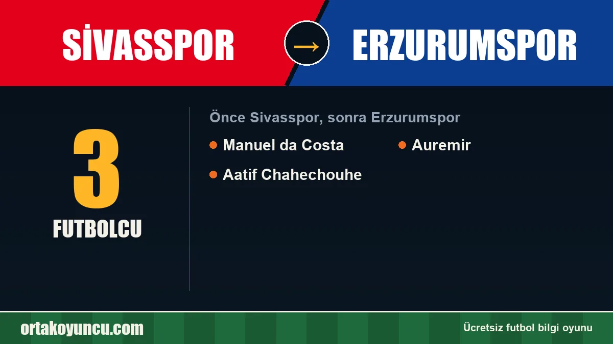 Sivasspor'dan Erzurumspor'a geçen futbolcular: 3 futbolcu