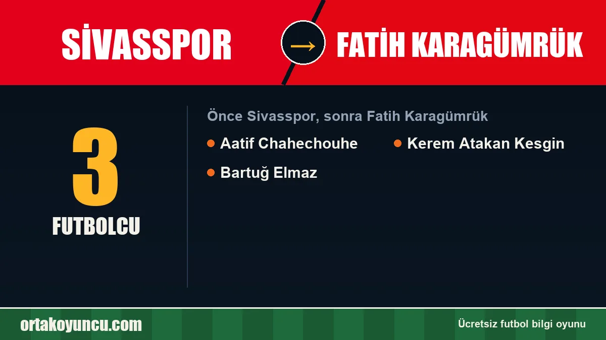Sivasspor'dan Fatih Karagümrük'e geçen futbolcular: 3 futbolcu