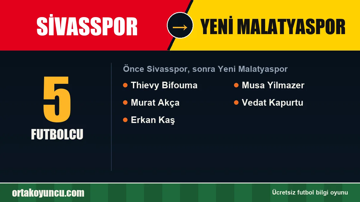 Sivasspor'dan Yeni Malatyaspor'a geçen futbolcular: 5 futbolcu