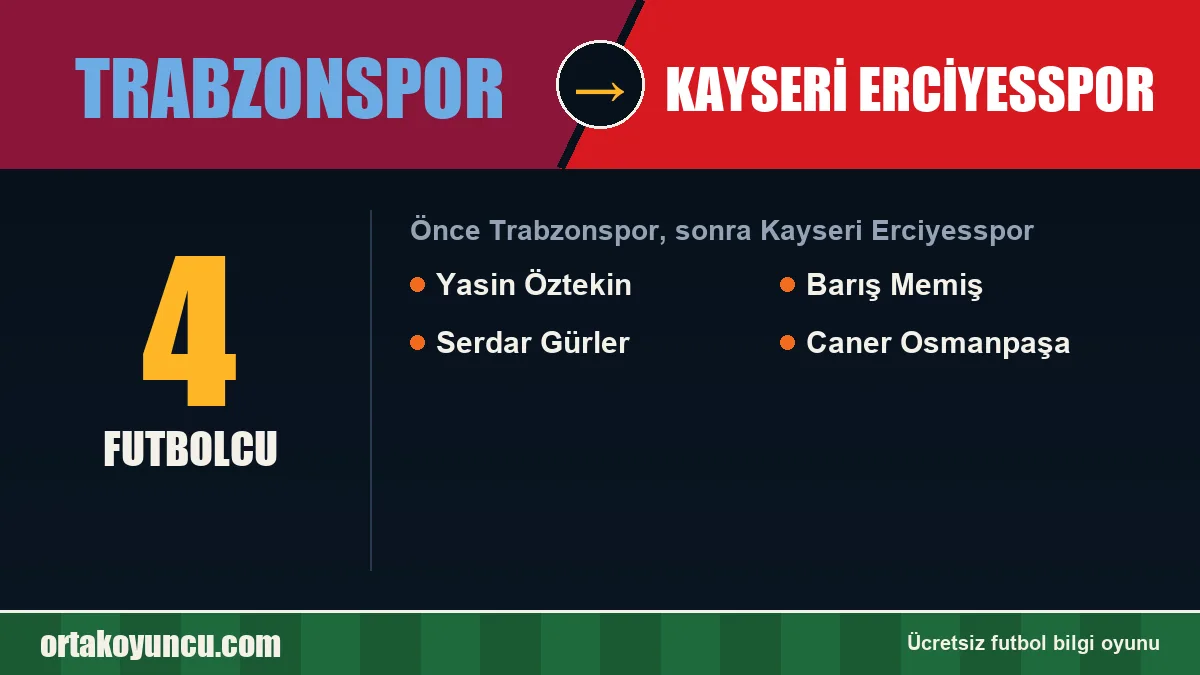 Trabzonspor'dan Kayseri Erciyesspor'a geçen futbolcular: 4 futbolcu