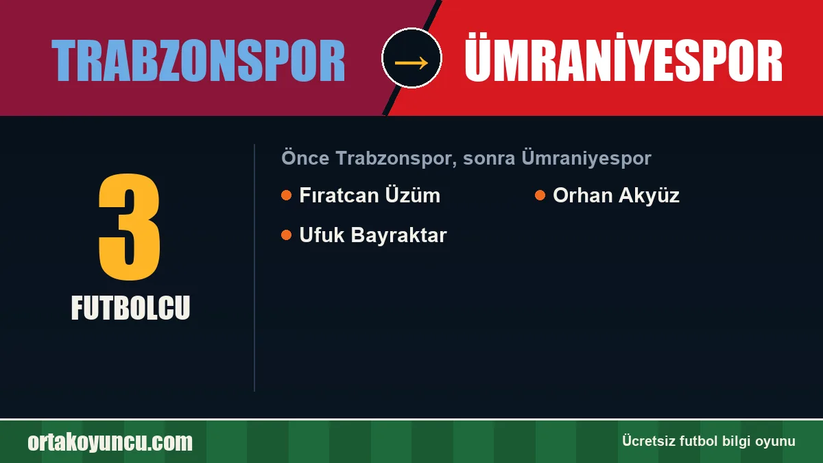 Trabzonspor'dan Ümraniyespor'a geçen futbolcular: 3 futbolcu