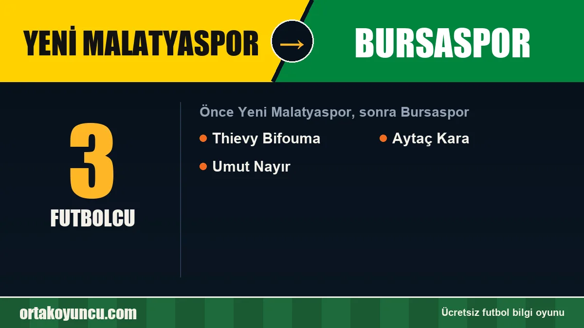 Yeni Malatyaspor'dan Bursaspor'a geçen futbolcular: 3 futbolcu