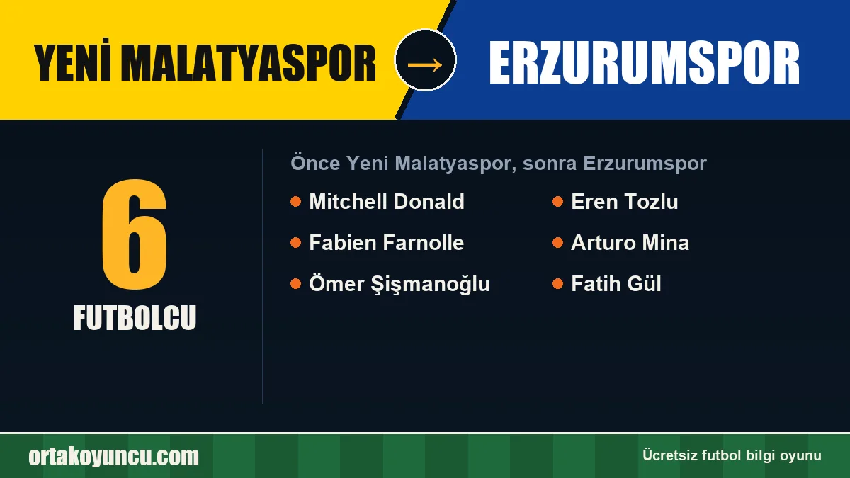 Yeni Malatyaspor'dan Erzurumspor'a geçen futbolcular: 6 futbolcu