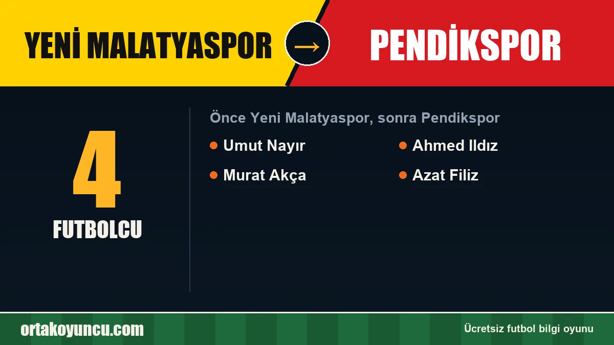 Yeni Malatyaspor'dan Pendikspor'a geçen futbolcular: 4 futbolcu