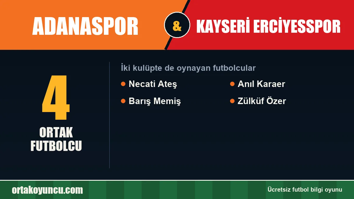 Hem Adanaspor hem Kayseri Erciyesspor'da oynayan futbolcular: 4 futbolcu