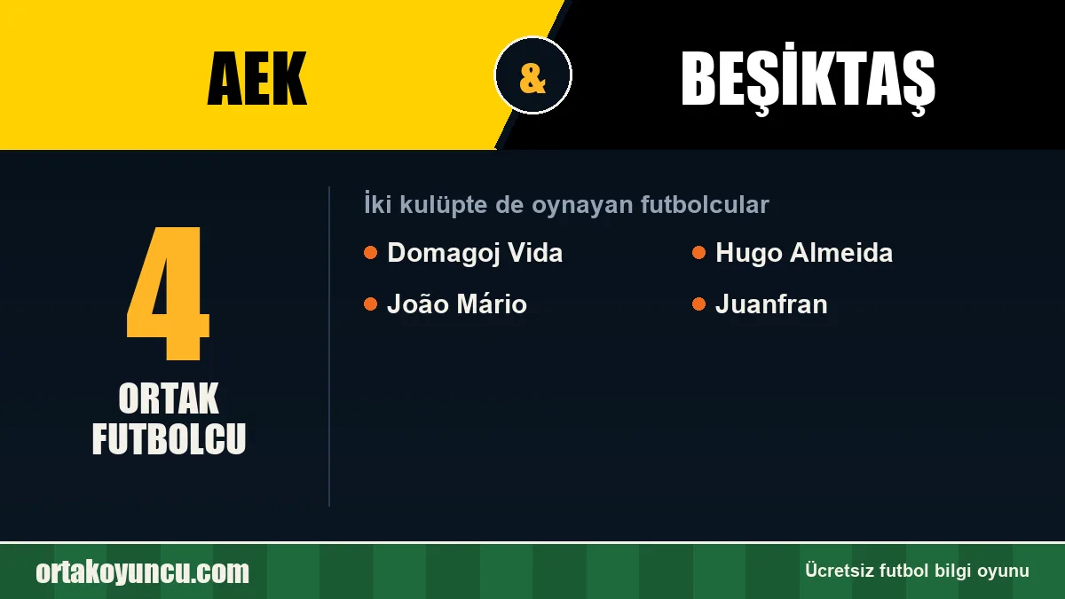 Hem AEK hem Beşiktaş forması giyen futbolcular: 4 futbolcu