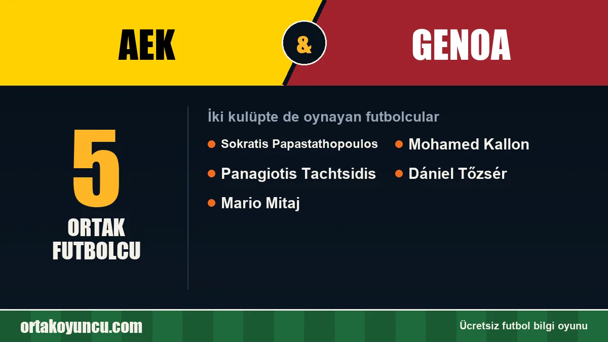 AEK ve Genoa: ikisinde de oynayan futbolcular: 5 futbolcu