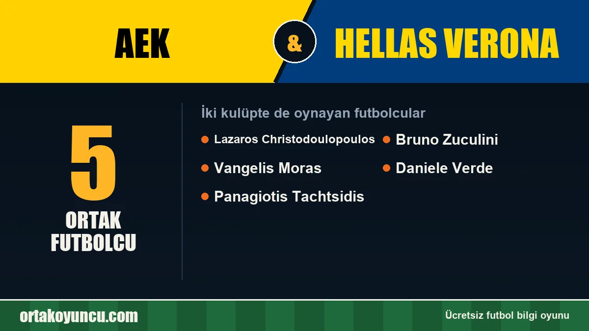 AEK ve Hellas Verona: ikisinde de oynayan futbolcular: 5 futbolcu