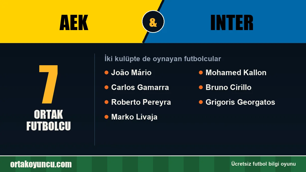 AEK ve Inter: ikisinde de oynayan futbolcular: 7 futbolcu