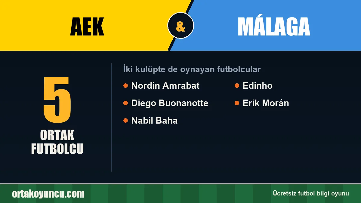 AEK ve Málaga: ikisinde de oynayan futbolcular: 5 futbolcu