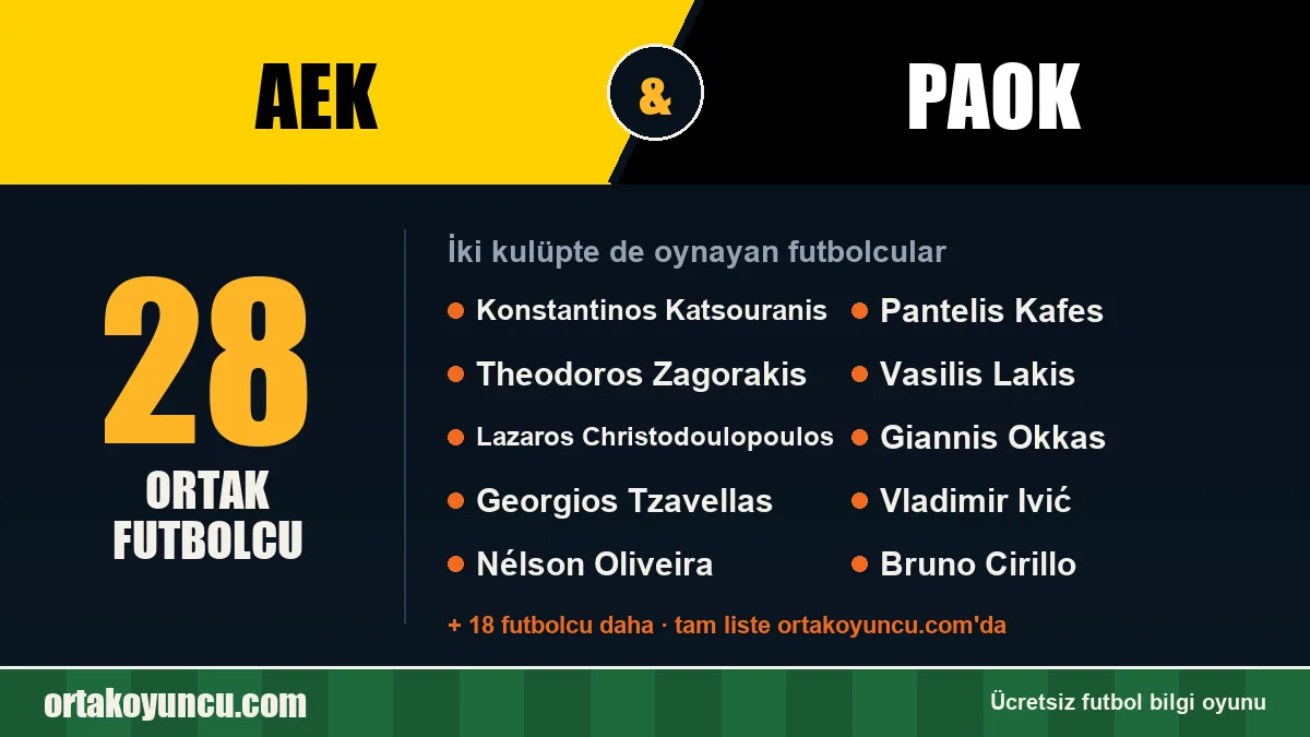 AEK ve PAOK: ikisinde de oynayan futbolcular: 28 futbolcu