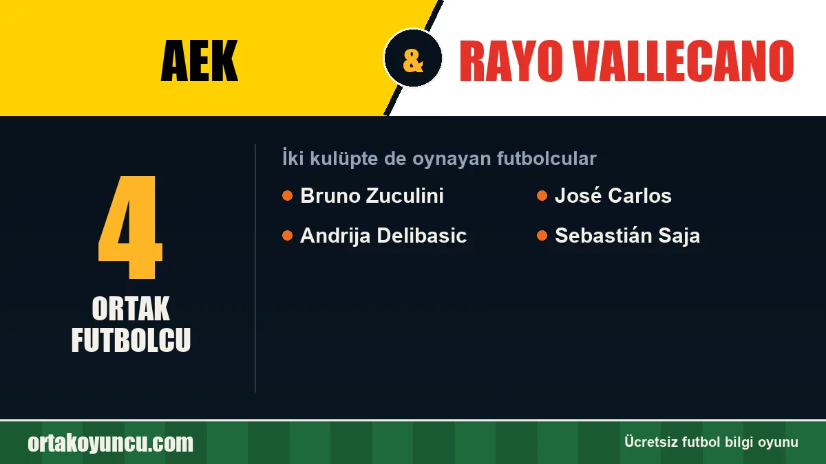 AEK ve Rayo Vallecano: ikisinde de oynayan futbolcular: 4 futbolcu