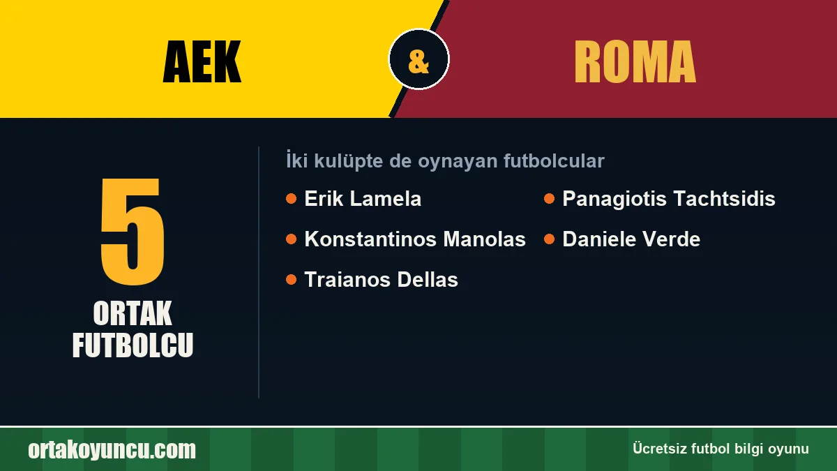 AEK ve Roma: ikisinde de oynayan futbolcular: 5 futbolcu