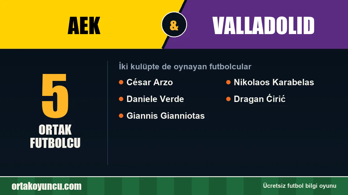 AEK ve Valladolid: ikisinde de oynayan futbolcular: 5 futbolcu