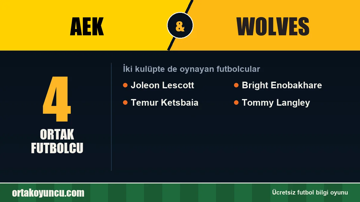 AEK ve Wolves: ikisinde de oynayan futbolcular: 4 futbolcu