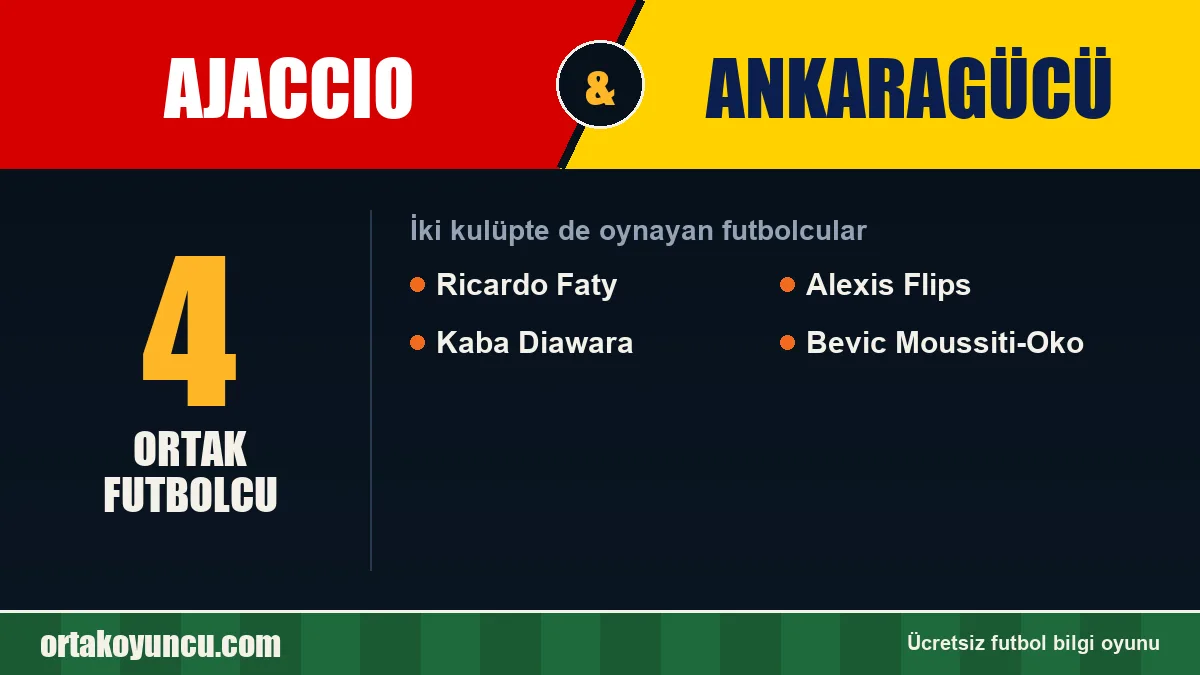 Hem Ajaccio hem Ankaragücü forması giyen futbolcular: 4 futbolcu
