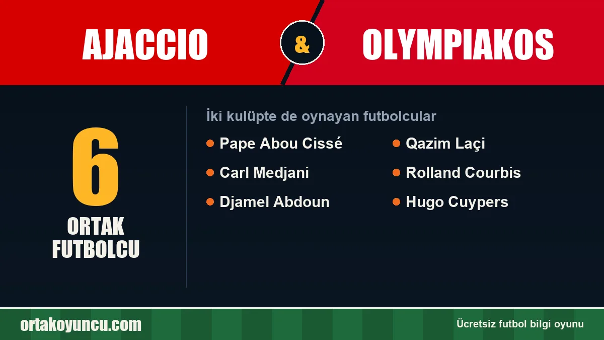 Ajaccio ve Olympiakos: ikisinde de oynayan futbolcular: 6 futbolcu