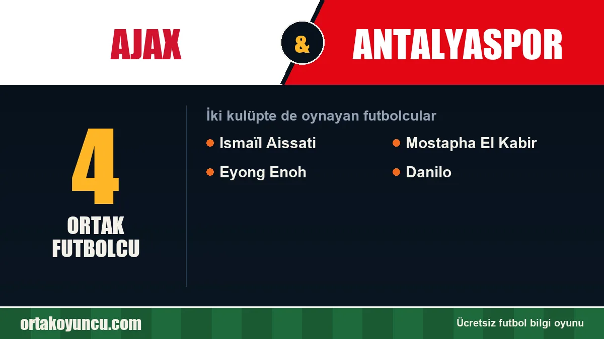 Hem Ajax hem Antalyaspor forması giyen futbolcular: 4 futbolcu