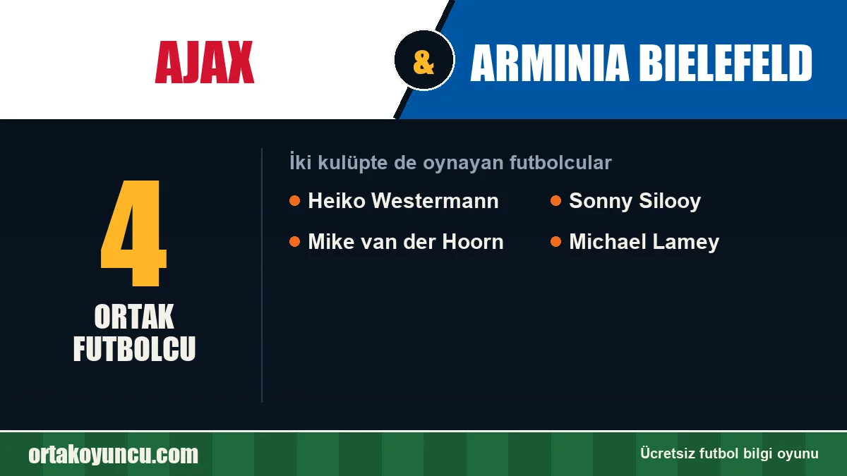 Ajax ve Arminia Bielefeld: ikisinde de oynayan futbolcular: 4 futbolcu