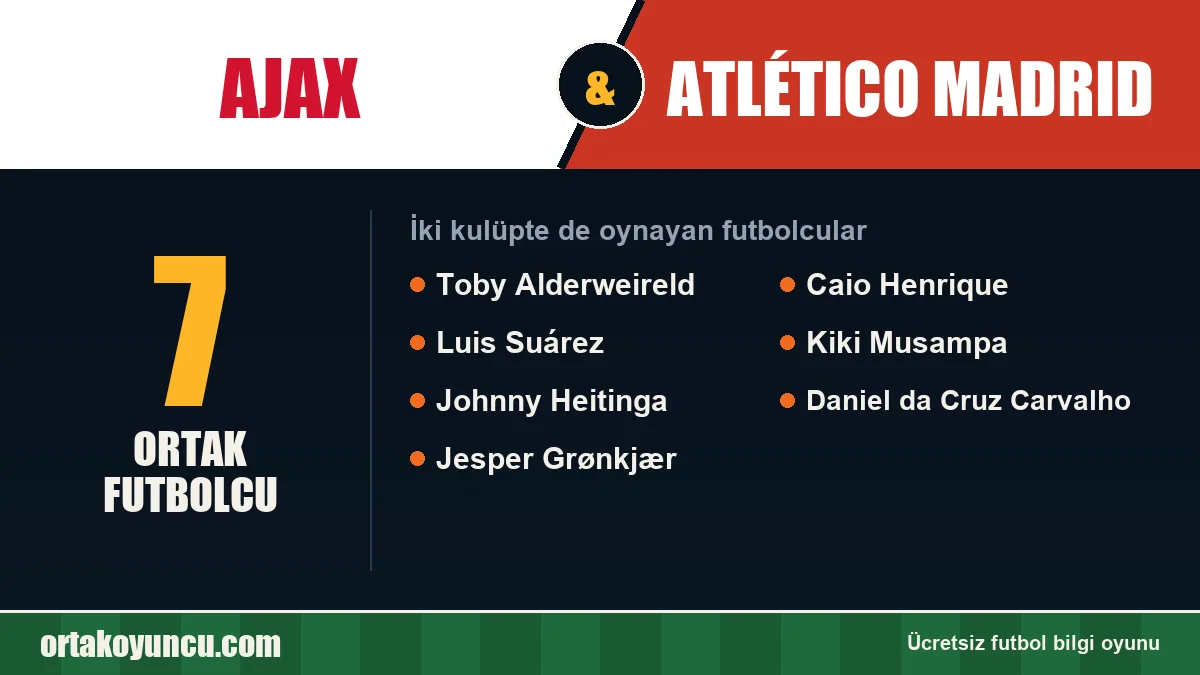 Ajax ve Atlético Madrid: ikisinde de oynayan futbolcular: 7 futbolcu