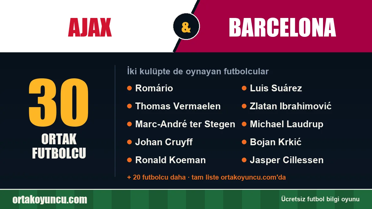 Ajax ve Barcelona: ikisinde de oynayan futbolcular: 30 futbolcu