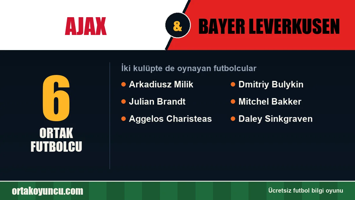 Ajax ve Bayer Leverkusen: ikisinde de oynayan futbolcular: 6 futbolcu