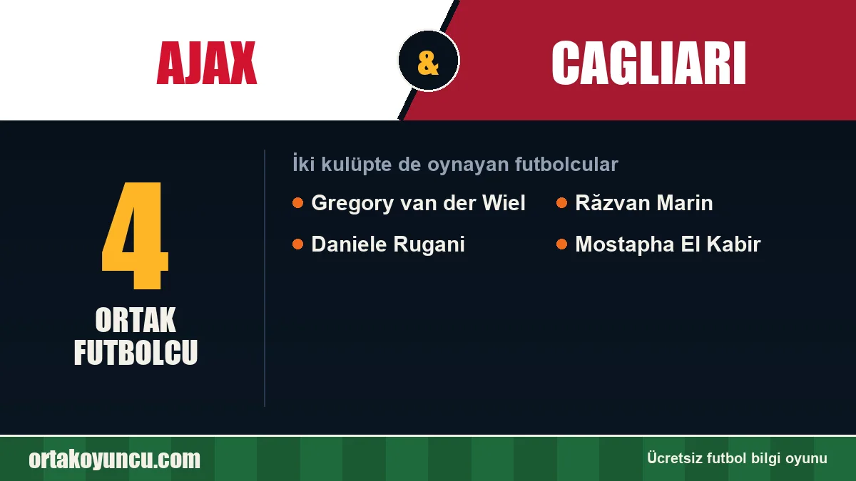 Ajax ve Cagliari: ikisinde de oynayan futbolcular: 4 futbolcu