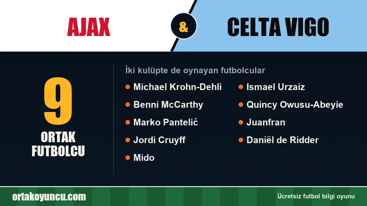 Ajax ve Celta Vigo: ikisinde de oynayan futbolcular: 9 futbolcu