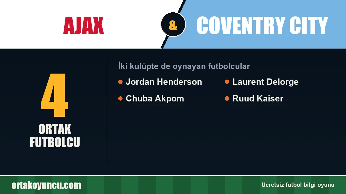 Ajax ve Coventry City: ikisinde de oynayan futbolcular: 4 futbolcu