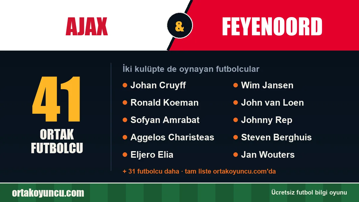 Ajax ve Feyenoord: ikisinde de oynayan futbolcular: 41 futbolcu
