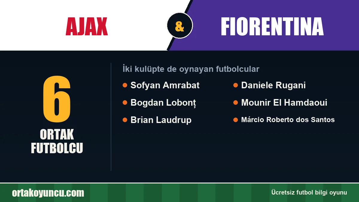 Ajax ve Fiorentina: ikisinde de oynayan futbolcular: 6 futbolcu