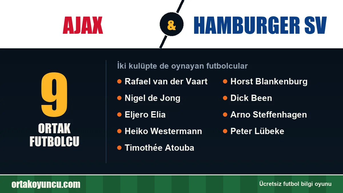 Ajax ve Hamburger SV: ikisinde de oynayan futbolcular: 9 futbolcu