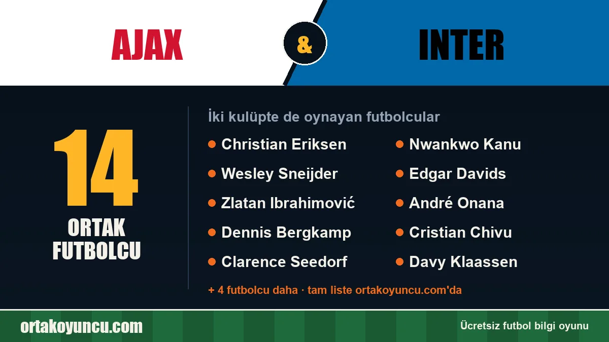 Ajax ve Inter: ikisinde de oynayan futbolcular: 14 futbolcu