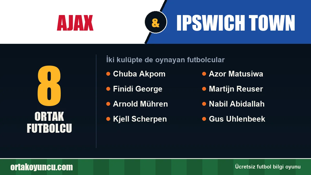 Ajax ve Ipswich Town: ikisinde de oynayan futbolcular: 8 futbolcu