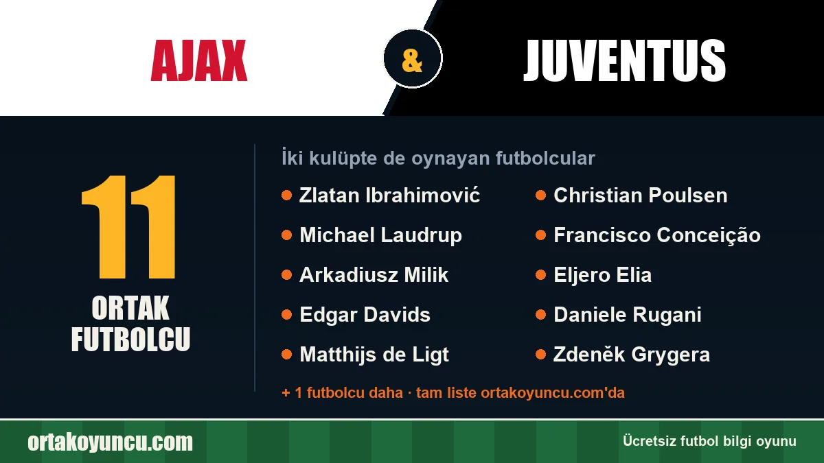 Ajax ve Juventus: ikisinde de oynayan futbolcular: 11 futbolcu