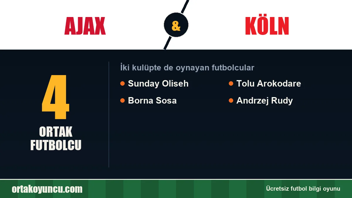 Ajax ve Köln: ikisinde de oynayan futbolcular: 4 futbolcu