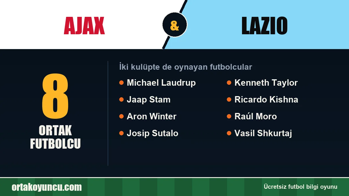 Ajax ve Lazio: ikisinde de oynayan futbolcular: 8 futbolcu