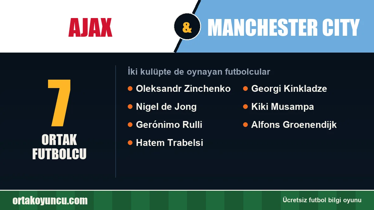 Ajax ve Manchester City: ikisinde de oynayan futbolcular: 7 futbolcu