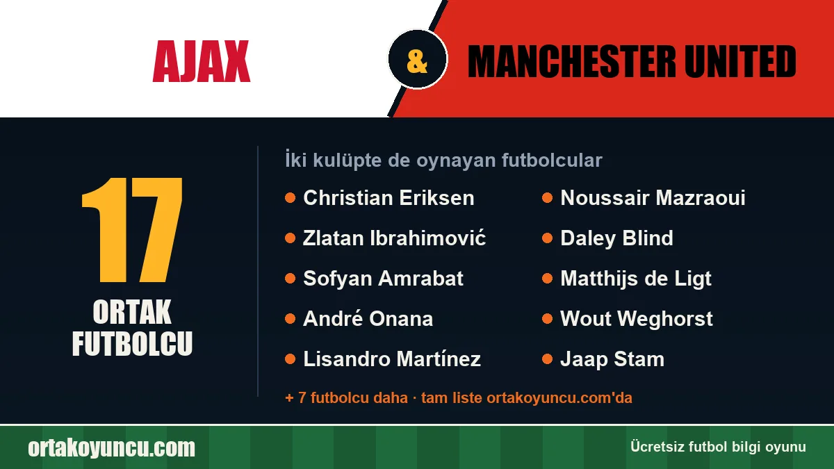 Ajax ve Manchester United: ikisinde de oynayan futbolcular: 17 futbolcu