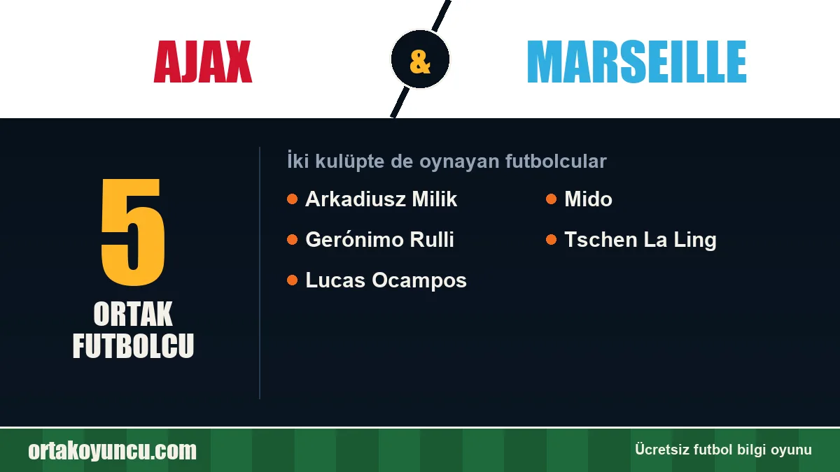 Ajax ve Marseille: ikisinde de oynayan futbolcular: 5 futbolcu