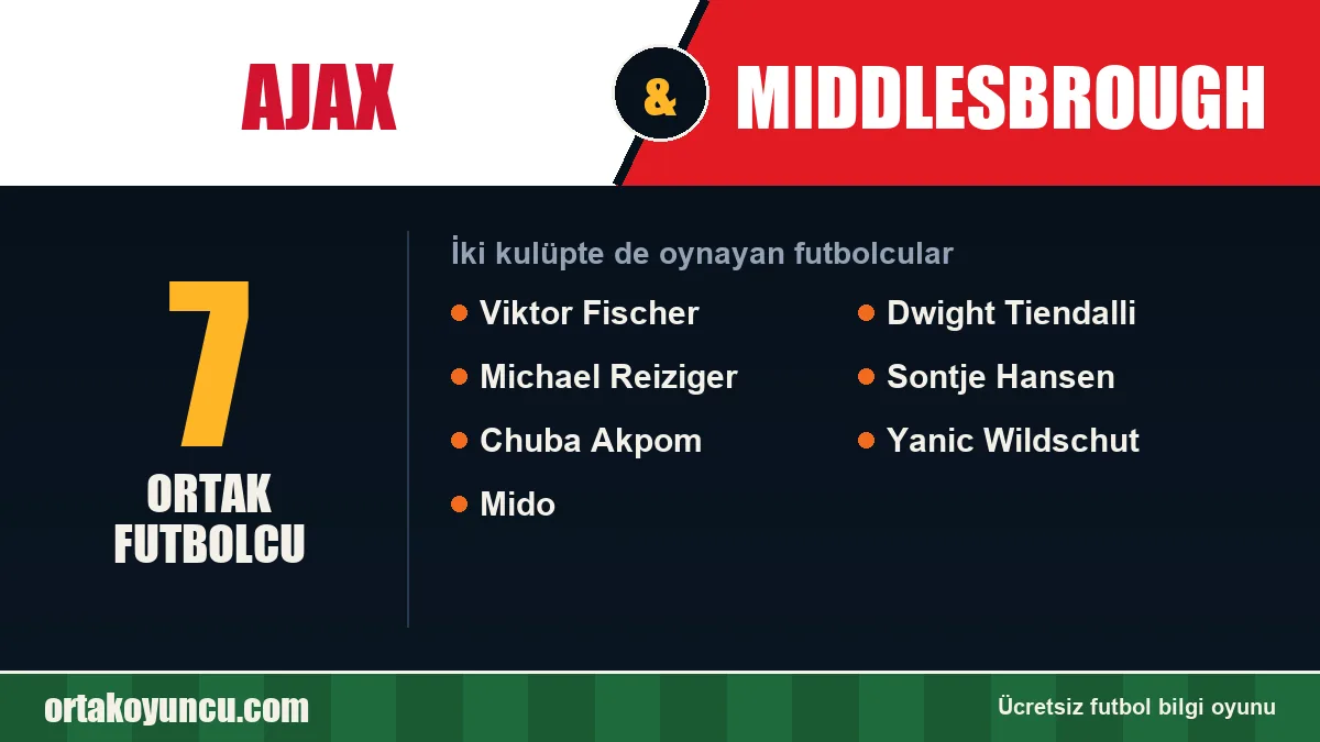 Ajax ve Middlesbrough: ikisinde de oynayan futbolcular: 7 futbolcu