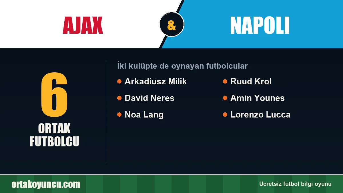 Ajax ve Napoli: ikisinde de oynayan futbolcular: 6 futbolcu