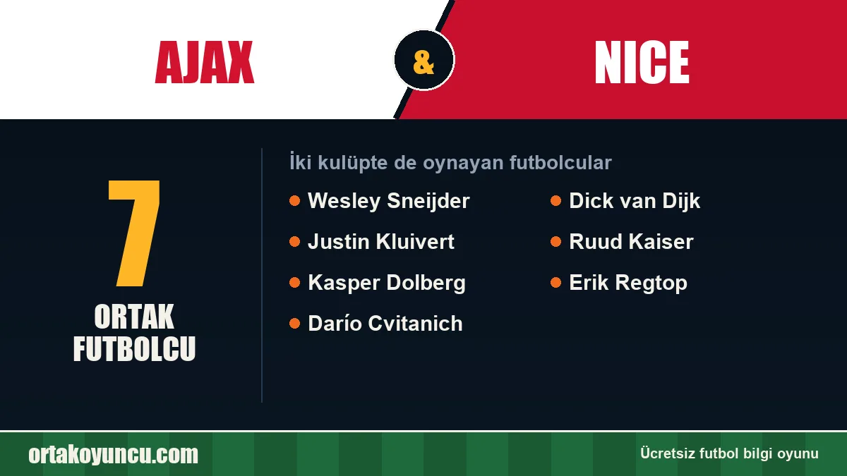 Ajax ve Nice: ikisinde de oynayan futbolcular: 7 futbolcu