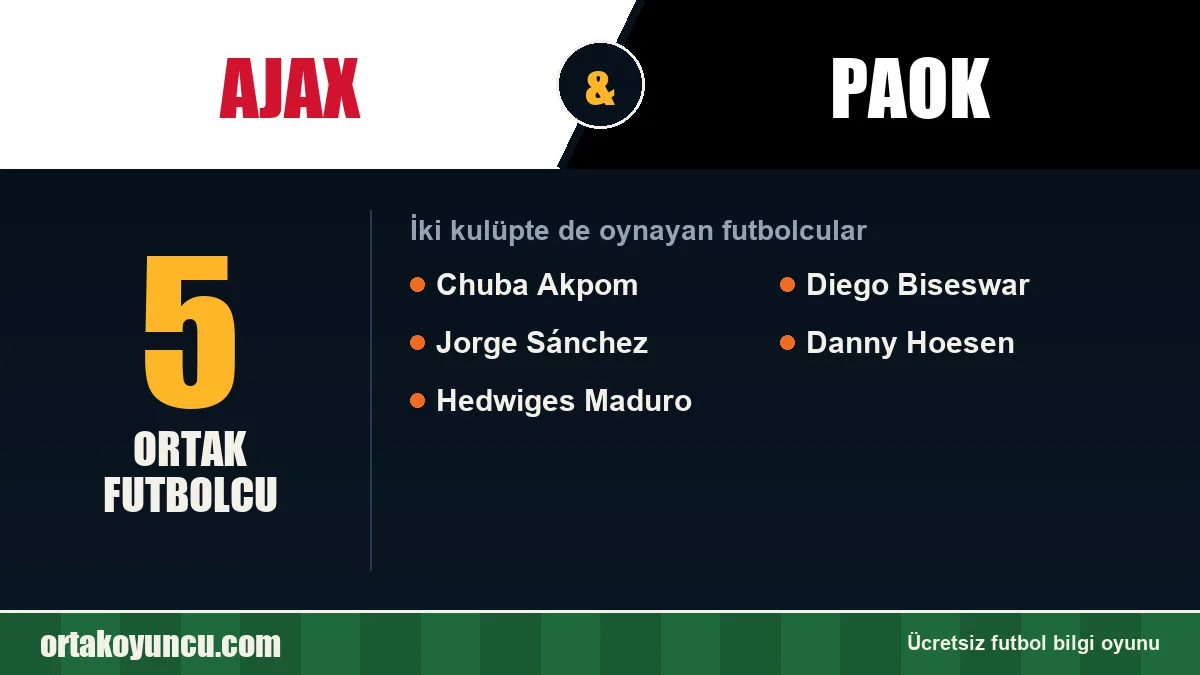 Ajax ve PAOK: ikisinde de oynayan futbolcular: 5 futbolcu
