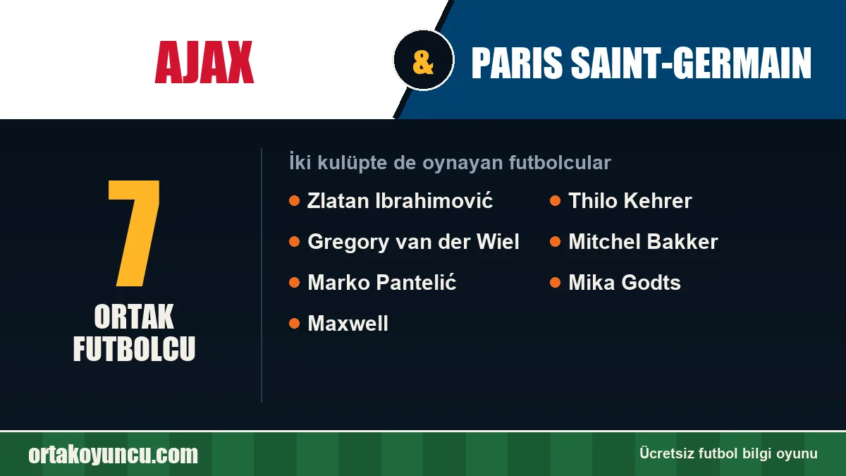 Ajax ve Paris Saint-Germain: ikisinde de oynayan futbolcular: 7 futbolcu