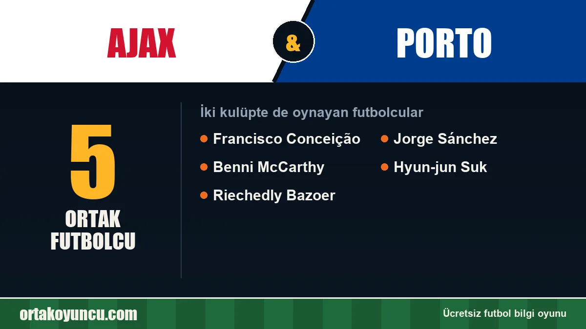 Ajax ve Porto: ikisinde de oynayan futbolcular: 5 futbolcu